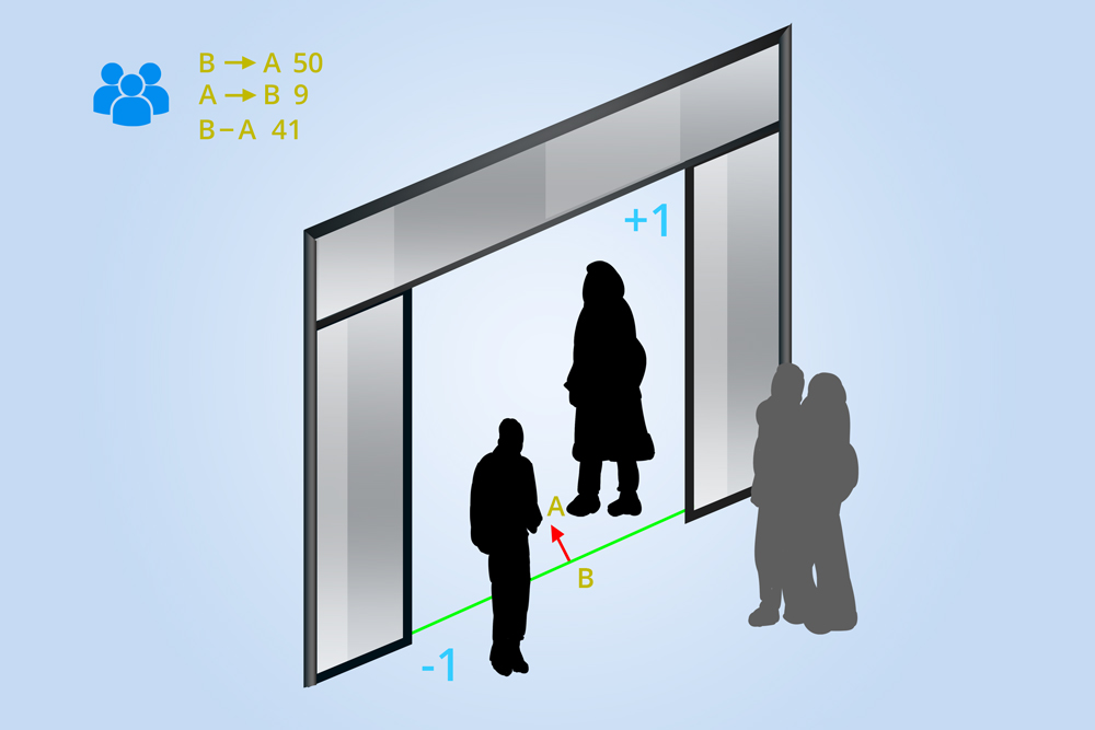 Conteggio delle persone